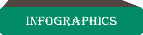 Infographics